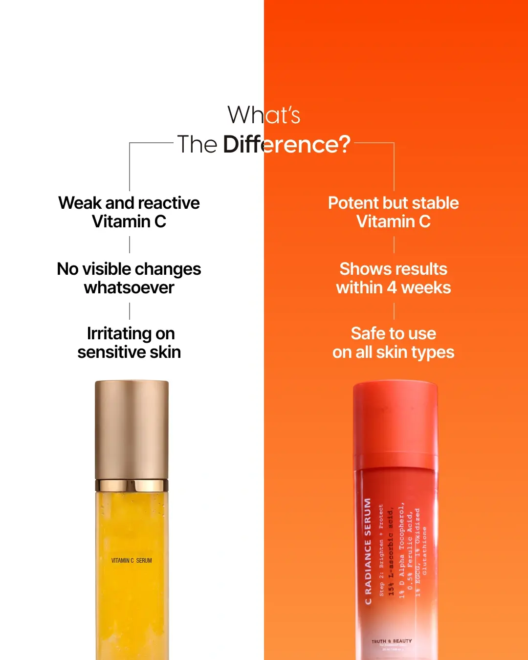 4-Week Hyperpigmentation Treatment - Image 6