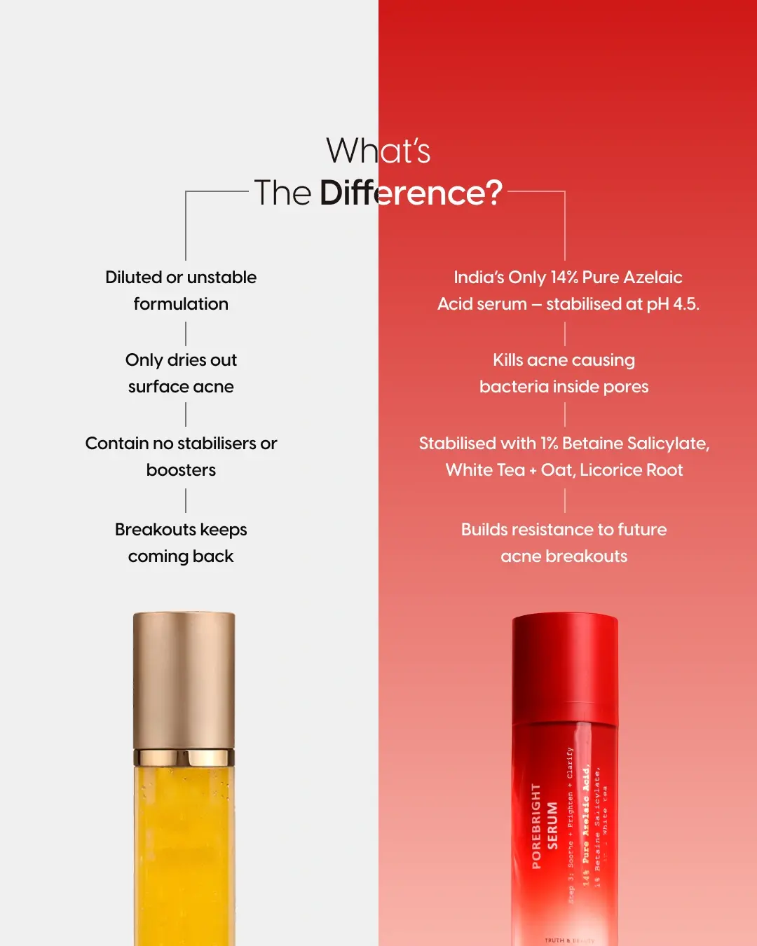14% Pure Azelaic Acid Serum The Only Ingredient That Truly Ends Acne - Image 9