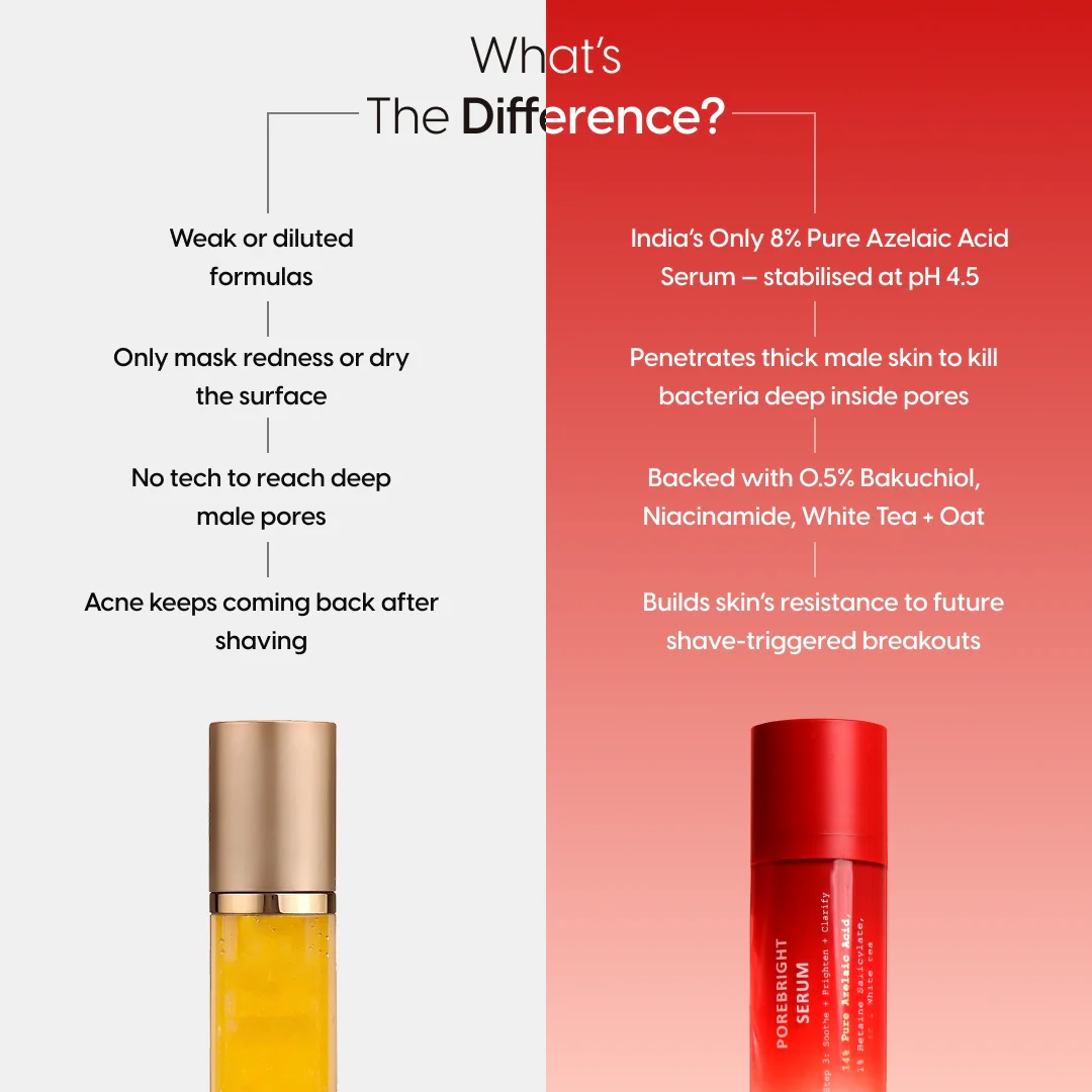 8% Pure Azelaic Acid Serum Ends Post-Shave Acne For Good - Image 9